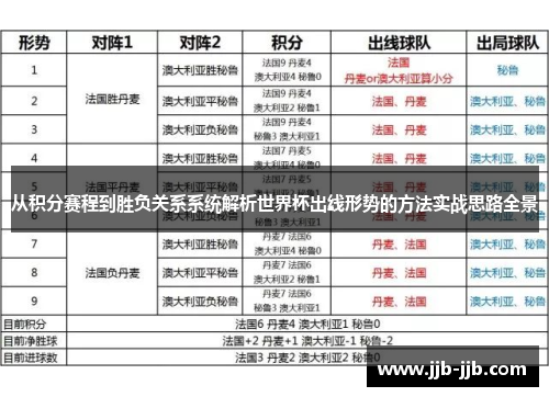 从积分赛程到胜负关系系统解析世界杯出线形势的方法实战思路全景