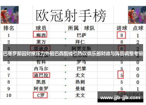 巴塞罗那因财报压力外租巴西前锋引热议俱乐部财政与阵容调整考量