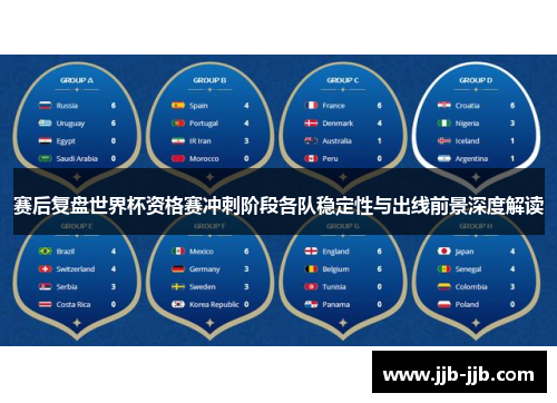 赛后复盘世界杯资格赛冲刺阶段各队稳定性与出线前景深度解读